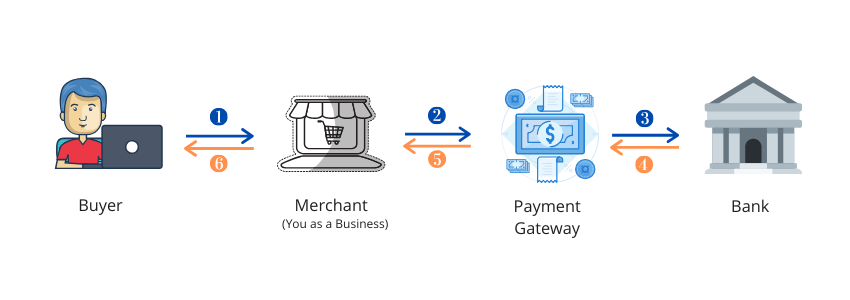 Payment Gateway -2